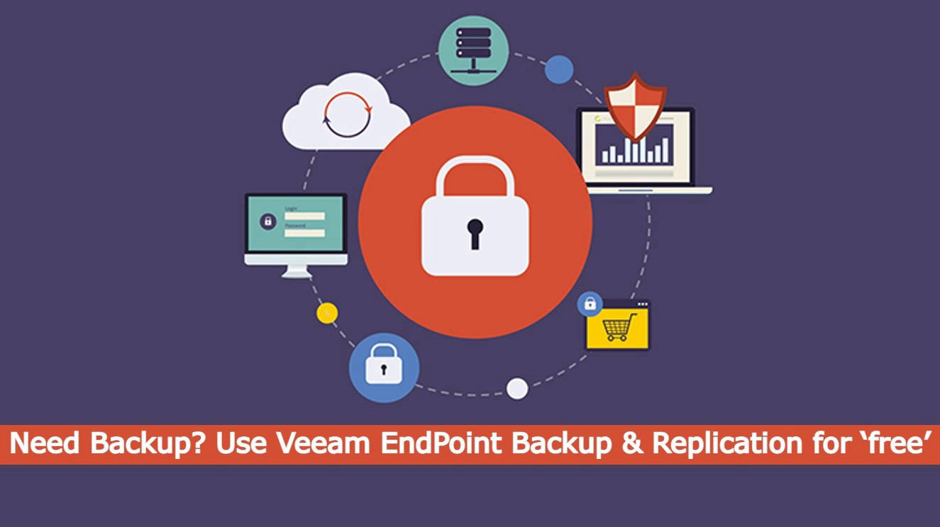 Need Backup Use Veeam Endpoint Backup And Replication For ‘free’ Article Hsbc Business Go